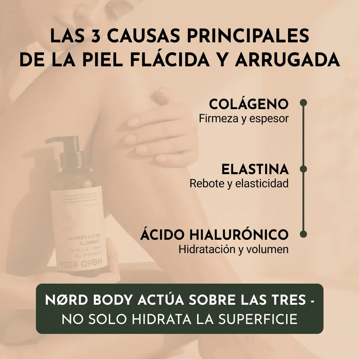NØRD BODY - Aceite Corporal de Peptidos