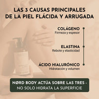 NØRD BODY - Aceite Corporal de Peptidos