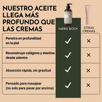 NØRD BODY - Aceite Corporal de Peptidos